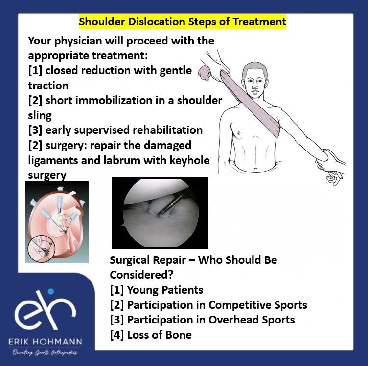 Shoulder Dislocation Steps of Treatment