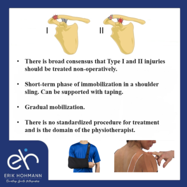 Type I and II injuries should be treated non-operatively