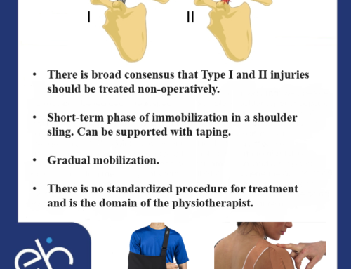 Type I and II injuries should be treated non-operatively